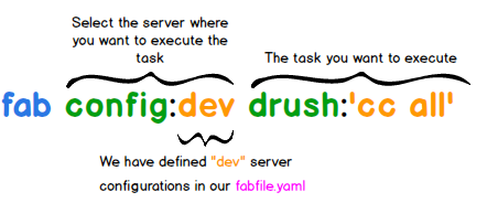Fabalicious Command